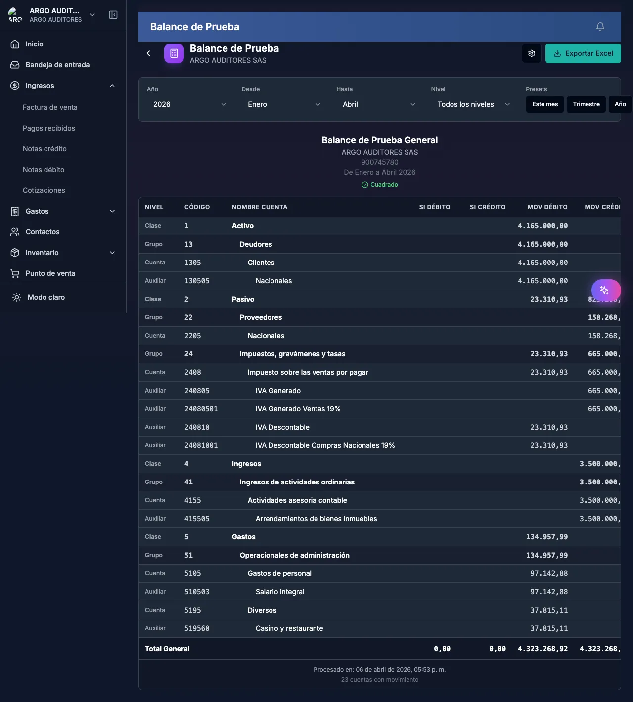 Balancete de verificação